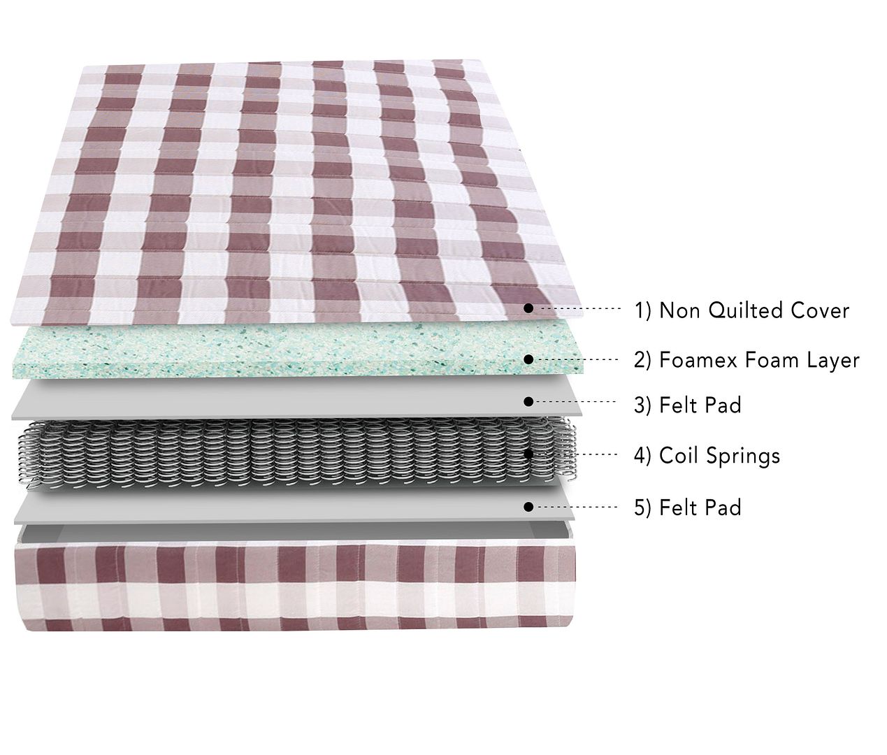 Value Eco Comfort Sprung Mattress - Kids Medium Comfort