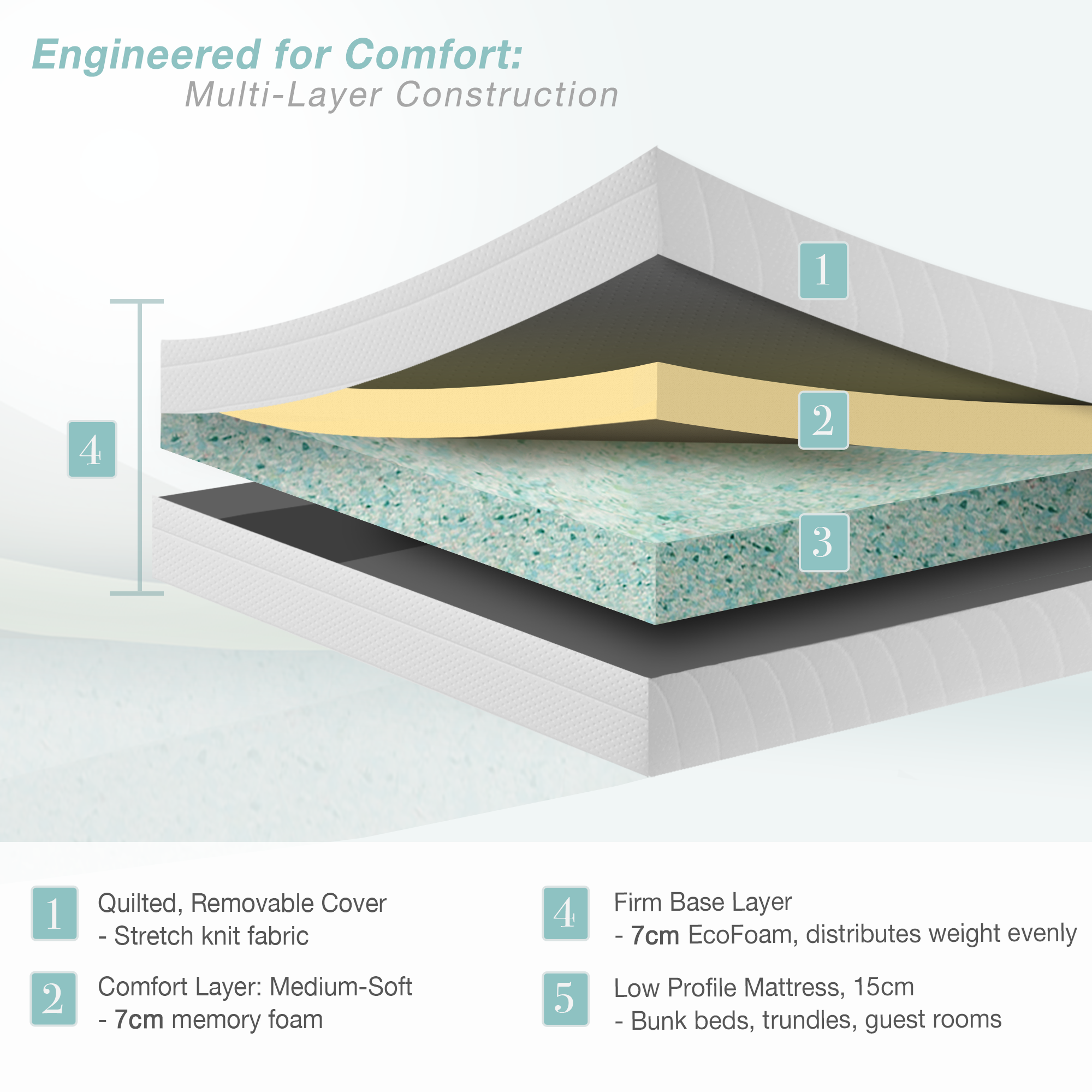 7 Zone Memory Foam Mattress
