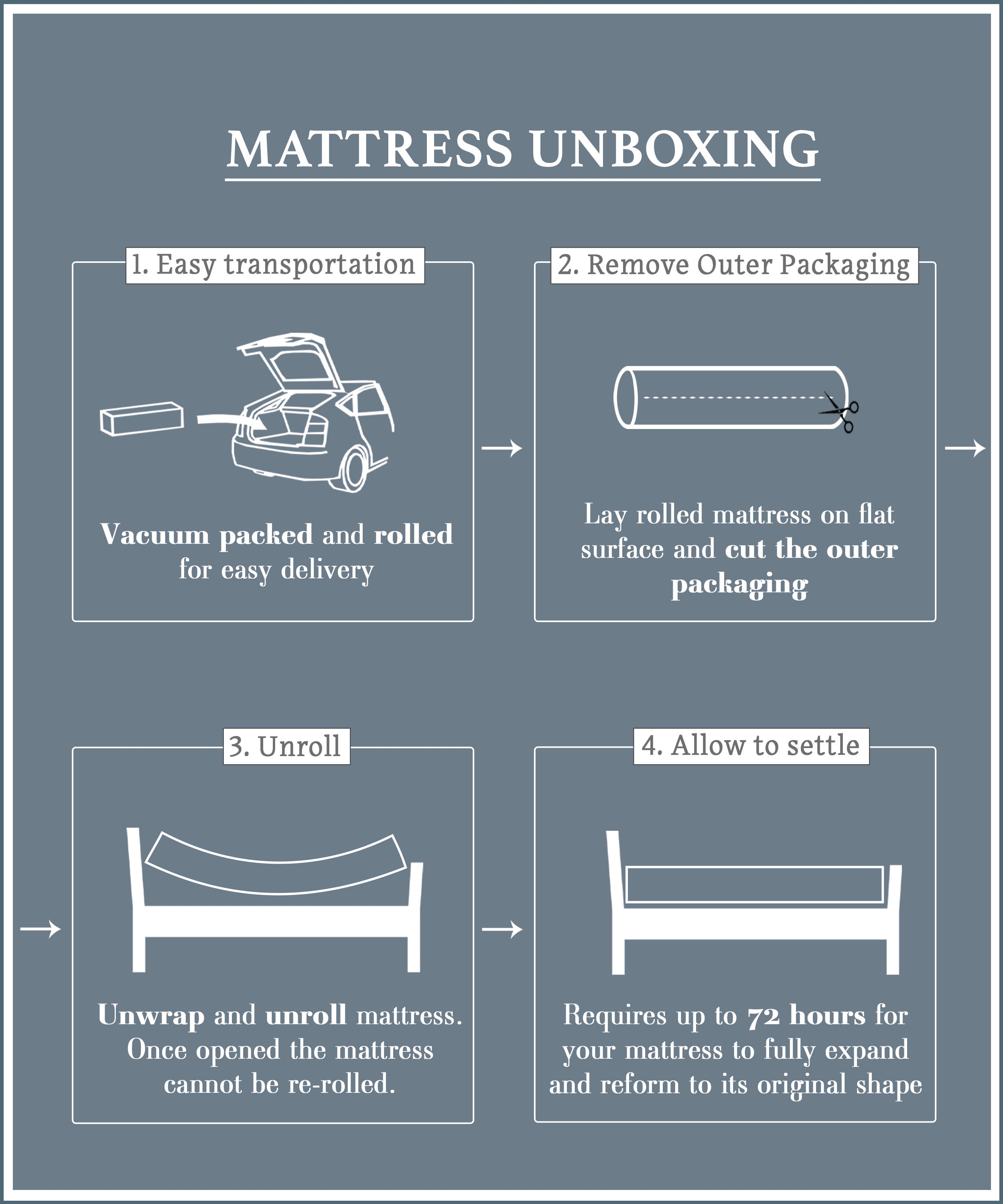 Little Champ Pocket Spring Mattress with Taped Edged, White